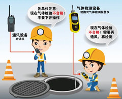 大涌镇有限空间安全作业操作规程